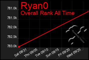 Total Graph of Ryan0