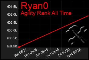 Total Graph of Ryan0