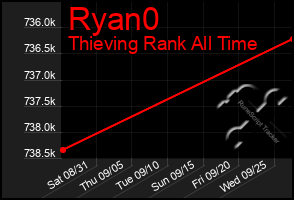 Total Graph of Ryan0