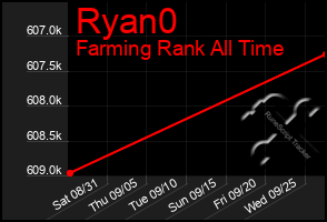 Total Graph of Ryan0