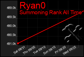 Total Graph of Ryan0