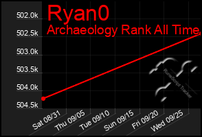 Total Graph of Ryan0