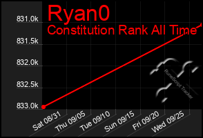 Total Graph of Ryan0