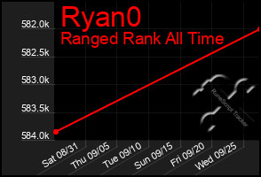 Total Graph of Ryan0