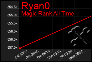 Total Graph of Ryan0