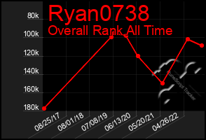 Total Graph of Ryan0738