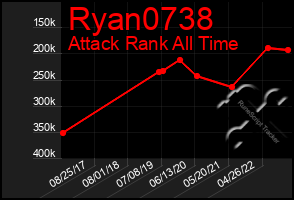 Total Graph of Ryan0738