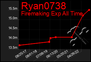 Total Graph of Ryan0738