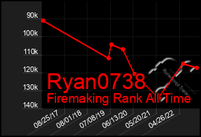 Total Graph of Ryan0738