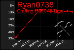 Total Graph of Ryan0738