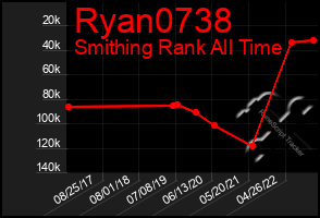 Total Graph of Ryan0738