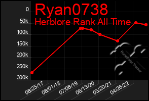 Total Graph of Ryan0738