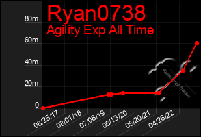 Total Graph of Ryan0738