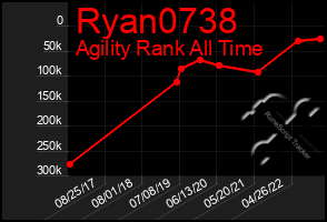 Total Graph of Ryan0738