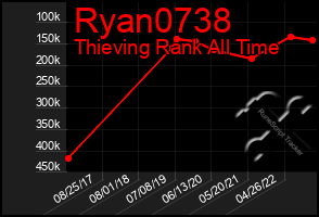 Total Graph of Ryan0738