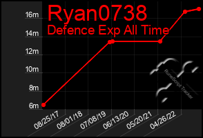 Total Graph of Ryan0738