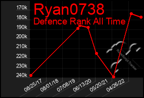 Total Graph of Ryan0738