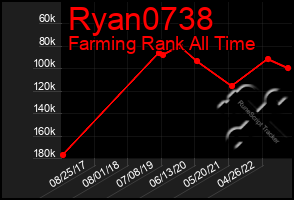 Total Graph of Ryan0738