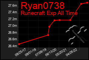 Total Graph of Ryan0738