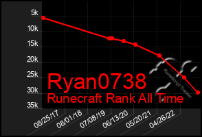 Total Graph of Ryan0738