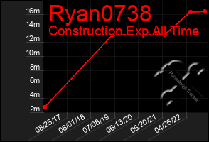 Total Graph of Ryan0738