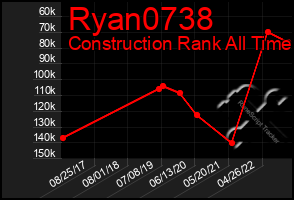 Total Graph of Ryan0738