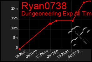 Total Graph of Ryan0738