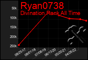 Total Graph of Ryan0738