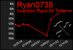 Total Graph of Ryan0738