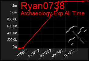 Total Graph of Ryan0738