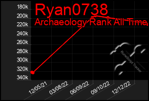 Total Graph of Ryan0738