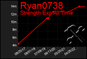 Total Graph of Ryan0738