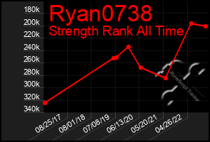 Total Graph of Ryan0738