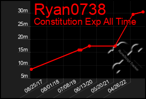 Total Graph of Ryan0738