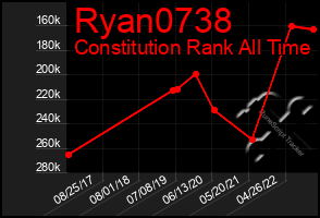 Total Graph of Ryan0738