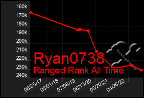 Total Graph of Ryan0738