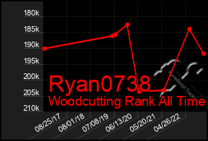 Total Graph of Ryan0738