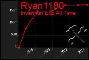 Total Graph of Ryan1180