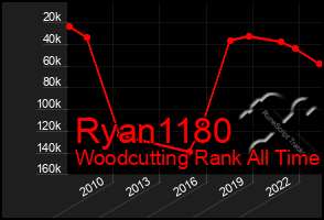 Total Graph of Ryan1180