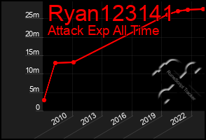 Total Graph of Ryan123141