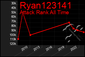 Total Graph of Ryan123141