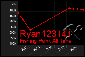 Total Graph of Ryan123141