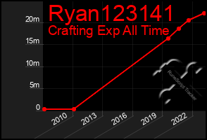 Total Graph of Ryan123141