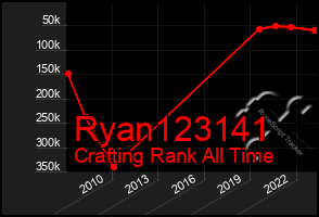 Total Graph of Ryan123141