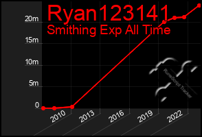 Total Graph of Ryan123141