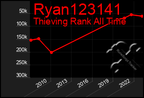 Total Graph of Ryan123141