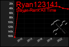 Total Graph of Ryan123141