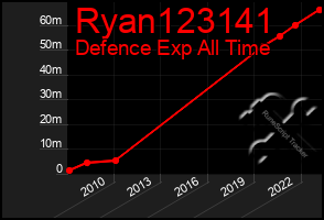 Total Graph of Ryan123141