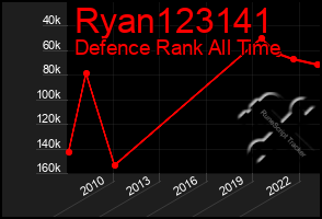 Total Graph of Ryan123141