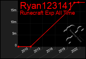 Total Graph of Ryan123141